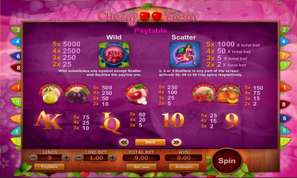 Slot Cherry Fiesta